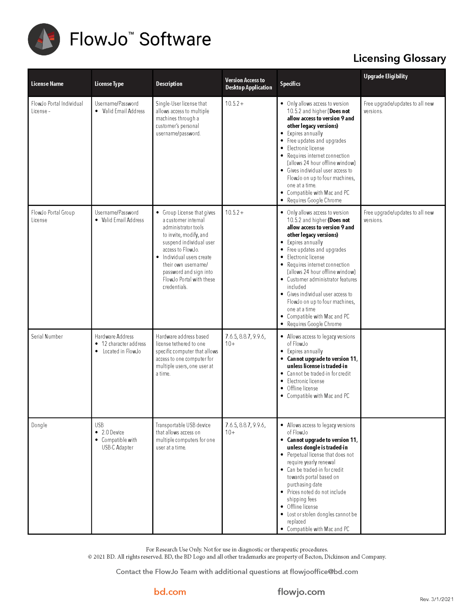 FlowJo Licensing Glossary - FlowJo Documentation | FlowJo Documentation ...