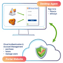 Learn more about BD Access Portal - FlowJo Documentation | FlowJo ...